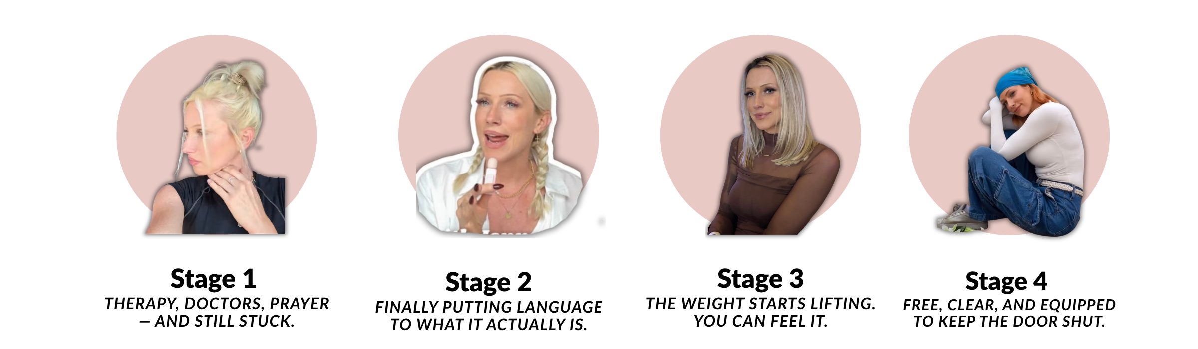 The four-stage walk from bondage to freedom Jenny teaches in the Starter Kit